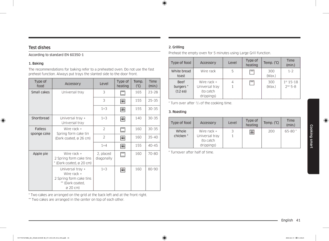 Samsung NV75N7678RS/EE manual Test dishes, Level Type 