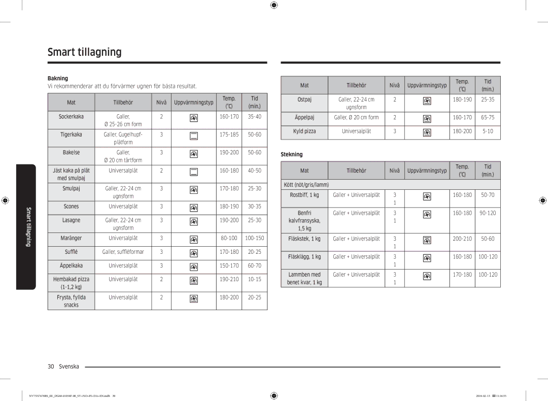 Samsung NV75N7678RS/EE manual Bakning, Temp Tid, Svenska Mat Tillbehör Nivå, Stekning, Kött nöt/gris/lamm 