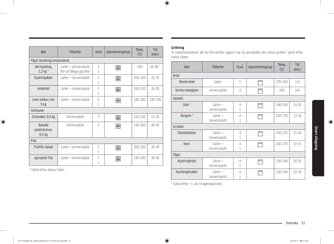 Samsung NV75N7678RS/EE manual Grillning 