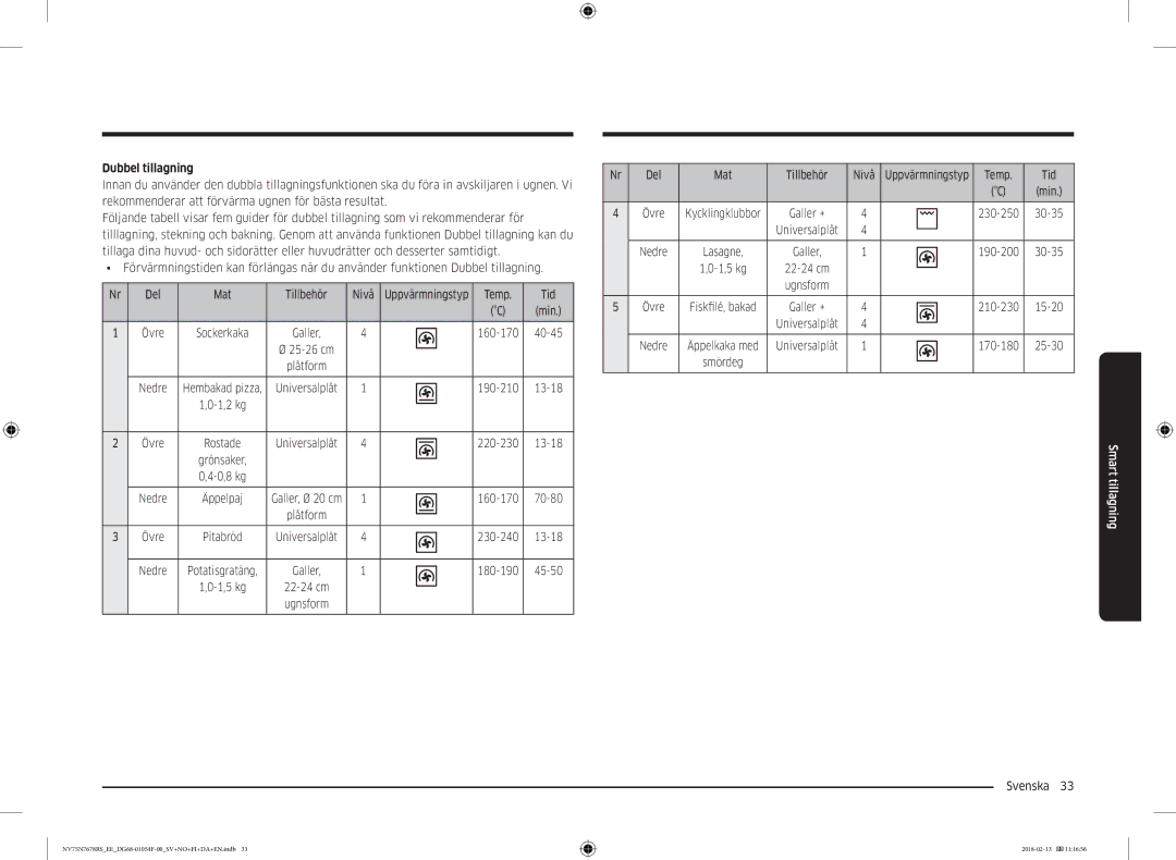 Samsung NV75N7678RS/EE manual Dubbel tillagning, Del Mat Tillbehör Nivå 