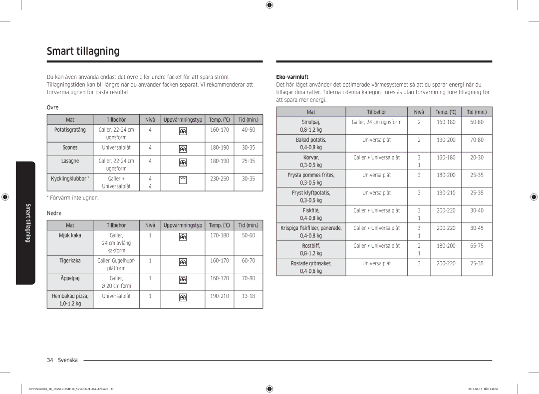 Samsung NV75N7678RS/EE manual Eko-varmluft 