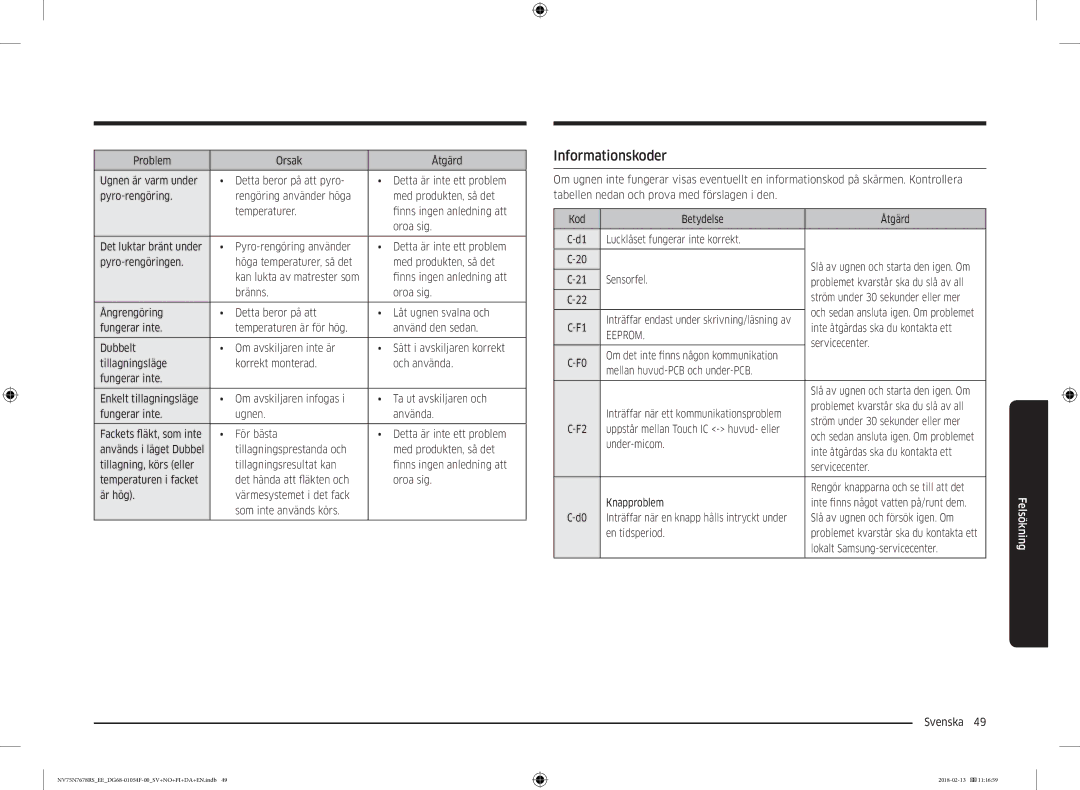 Samsung NV75N7678RS/EE manual Informationskoder 