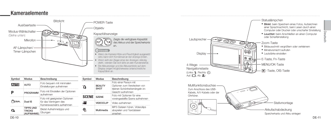 Samsung NV9 quick start manual Kameraelemente 