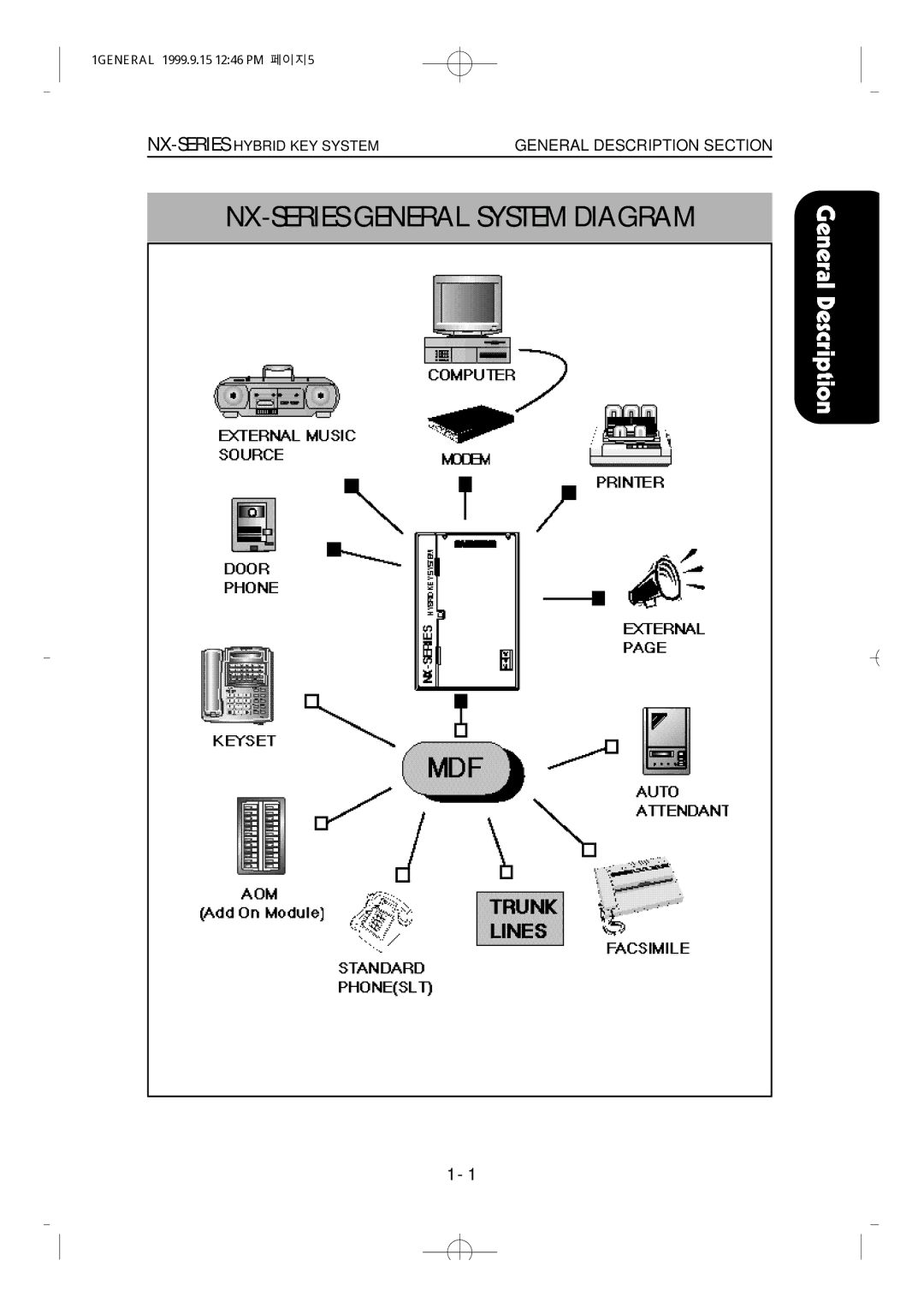 Samsung NX-308 technical manual NX-SERIES General System Diagram 