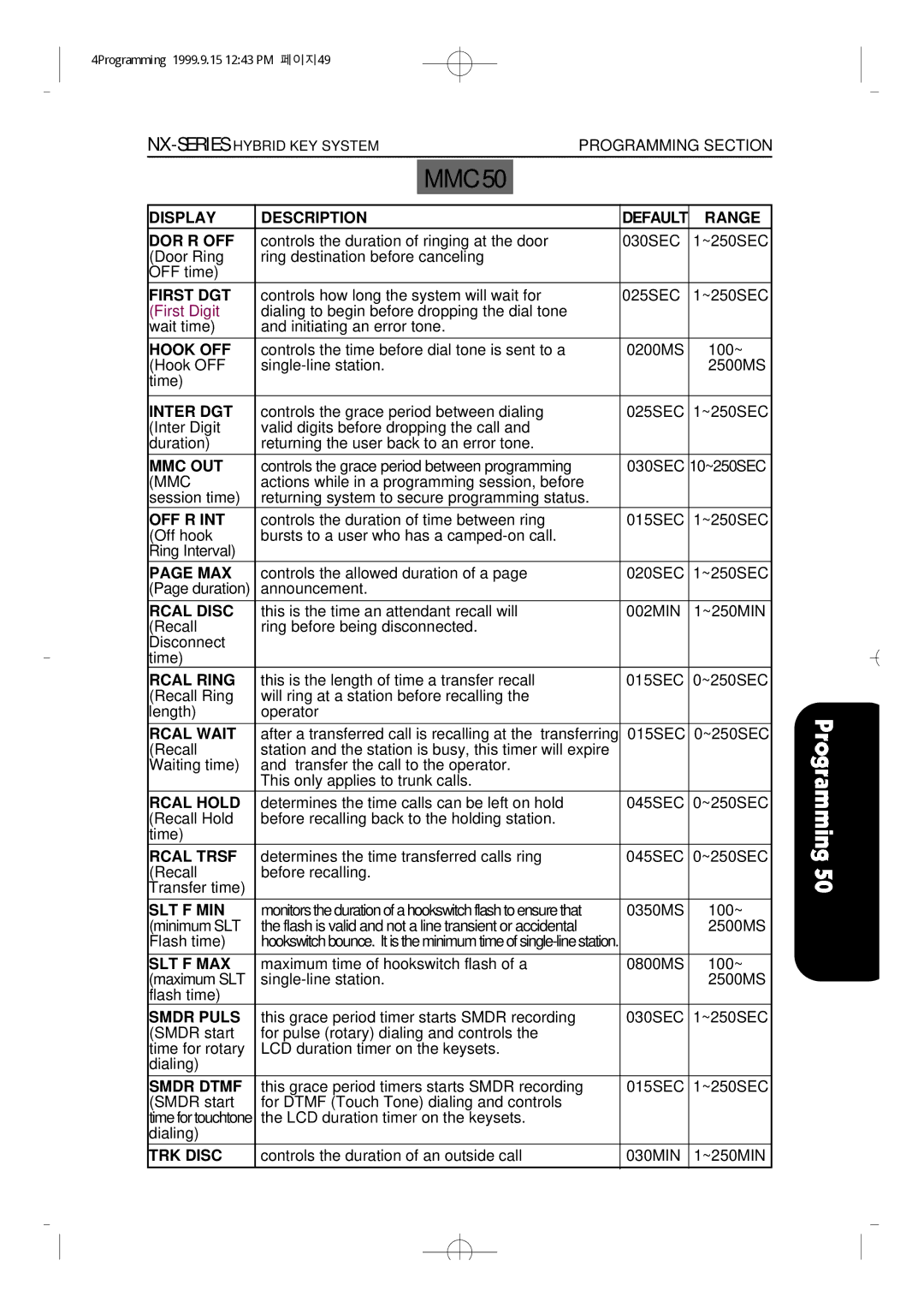 Samsung NX-308 Display Description Default Range DOR R OFF, First DGT, Hook OFF, Inter DGT, Mmc Out, Off R Int, Max 