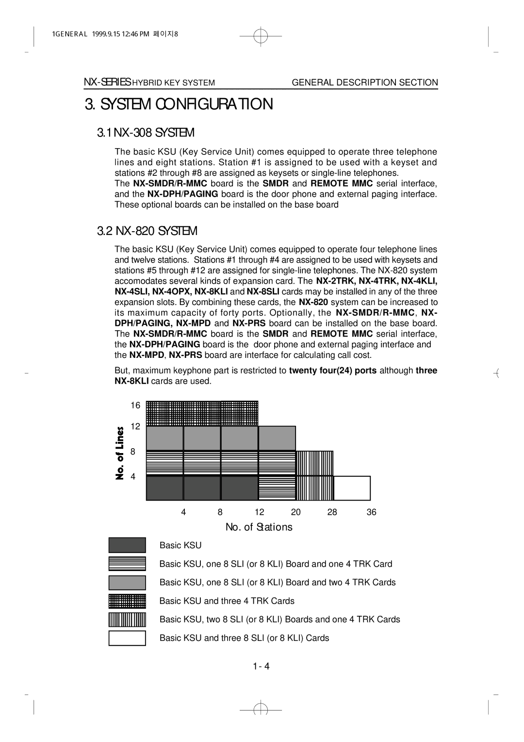 Samsung NX-308 technical manual System Configuration, No. of Stations 