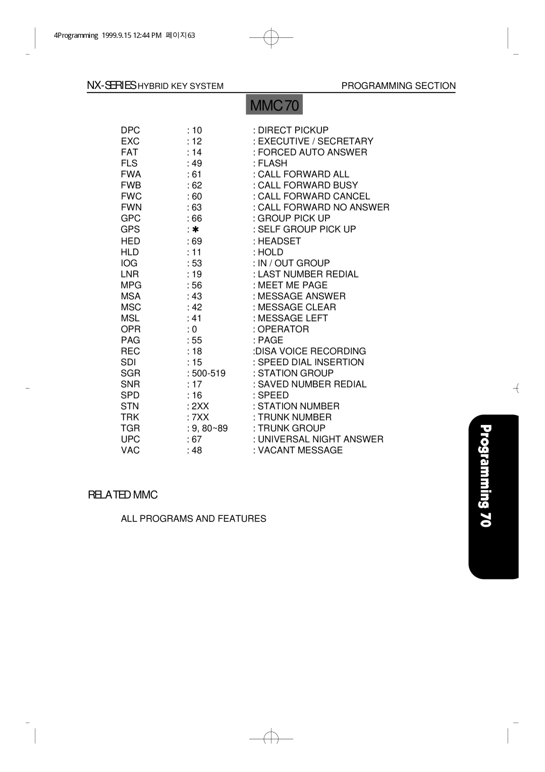 Samsung NX-308 technical manual Station Group 