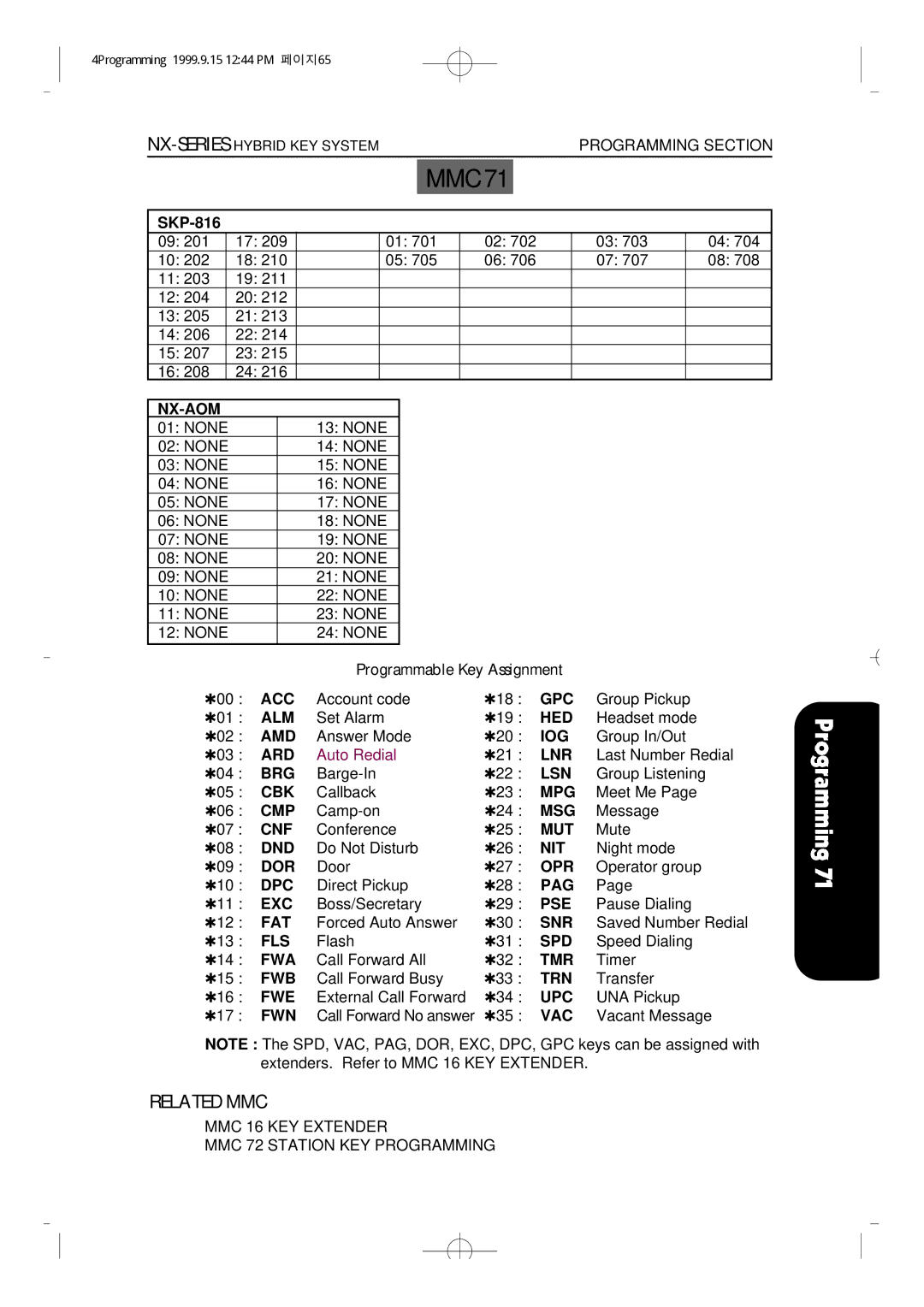 Samsung NX-308 technical manual Mmc 