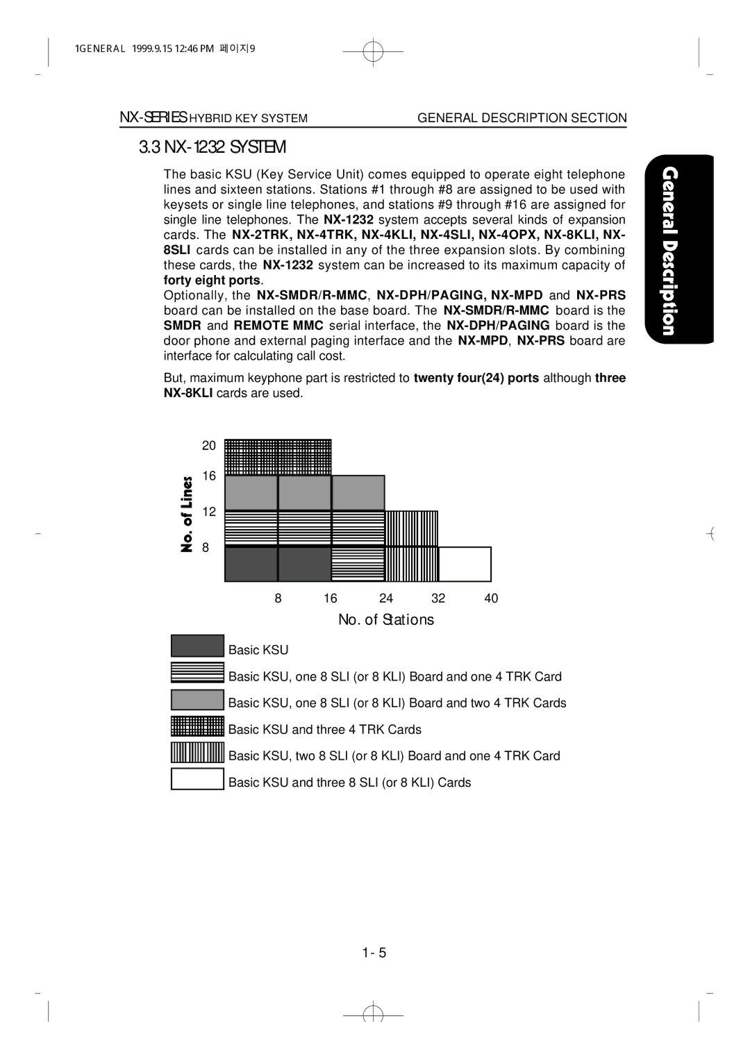 Samsung NX-308 technical manual 1GENERAL 1999.9.15 1246 PM 페이지9 