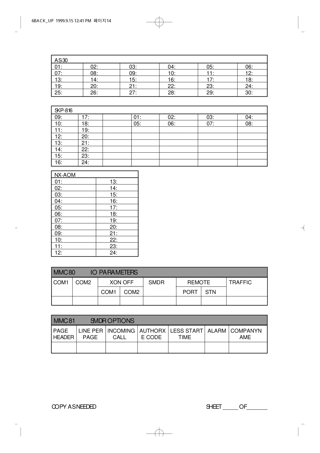 Samsung NX-308 technical manual IO Parameters 