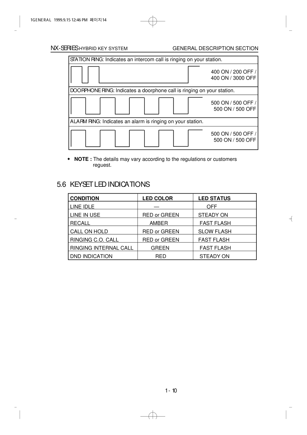 Samsung NX-308 technical manual Keyset LED Indications, Condition LED Color LED Status 