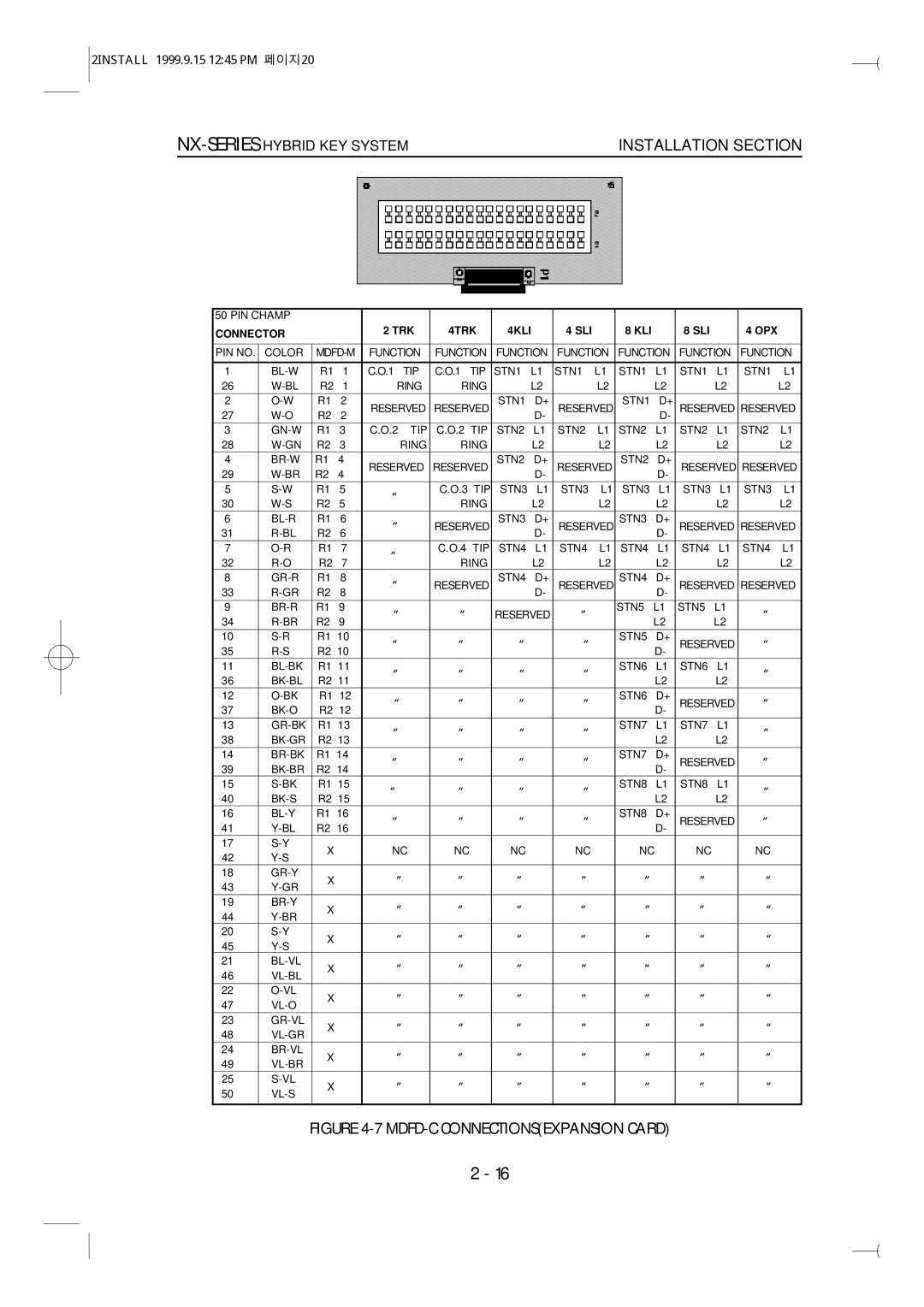 Samsung NX-308 technical manual MDFD-C Connectionsexpansion Card 