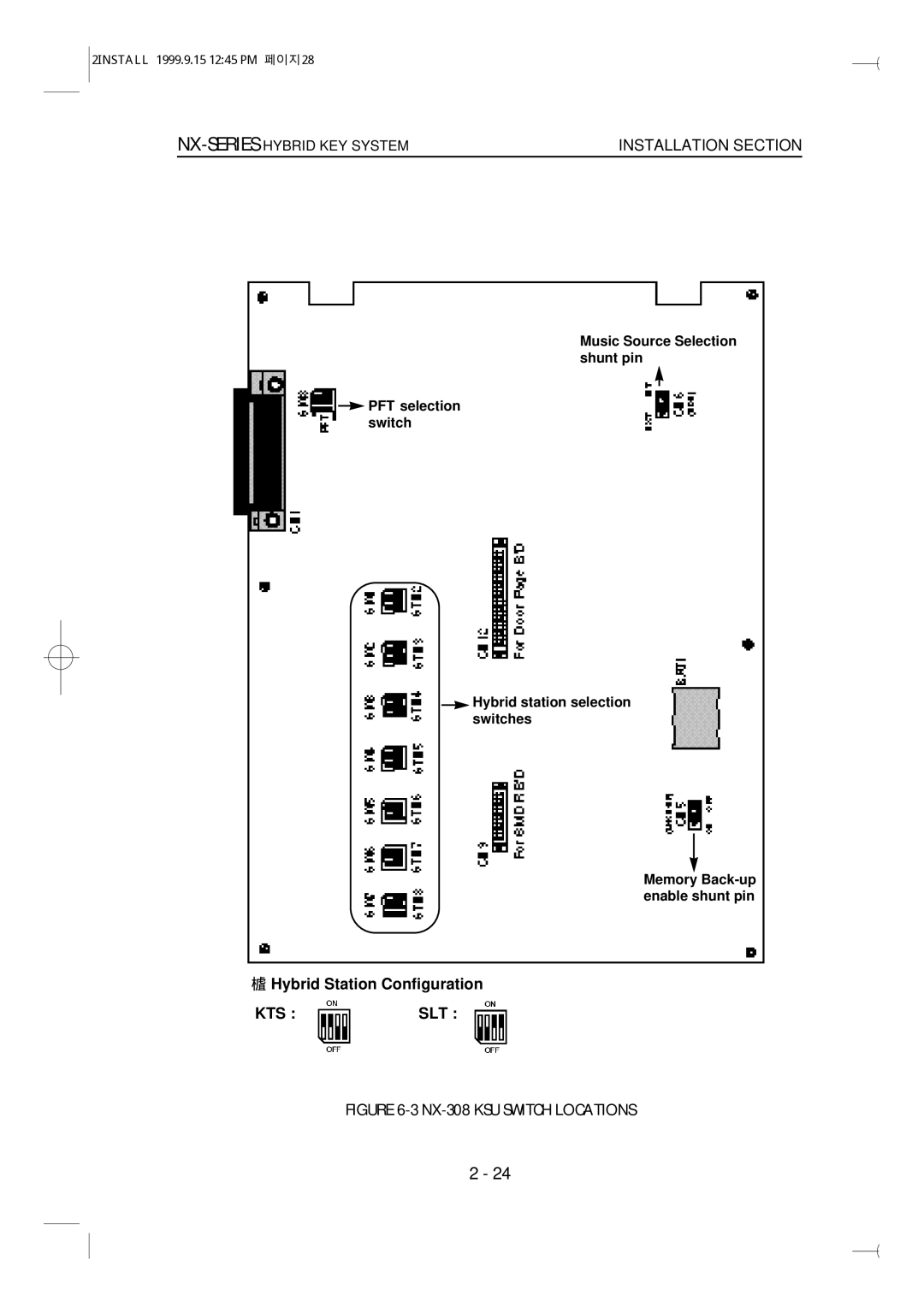 Samsung technical manual Kts Slt, NX-308 KSU Switch Locations 