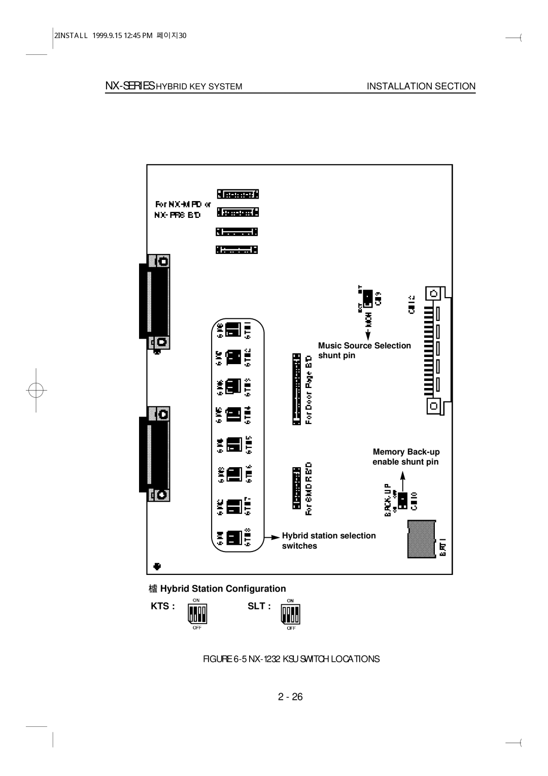 Samsung NX-308 technical manual NX-1232 KSU Switch Locations 