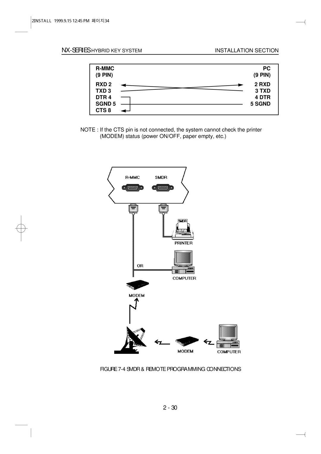 Samsung NX-308 technical manual Mmc, RXD TXD DTR Sgnd CTS 