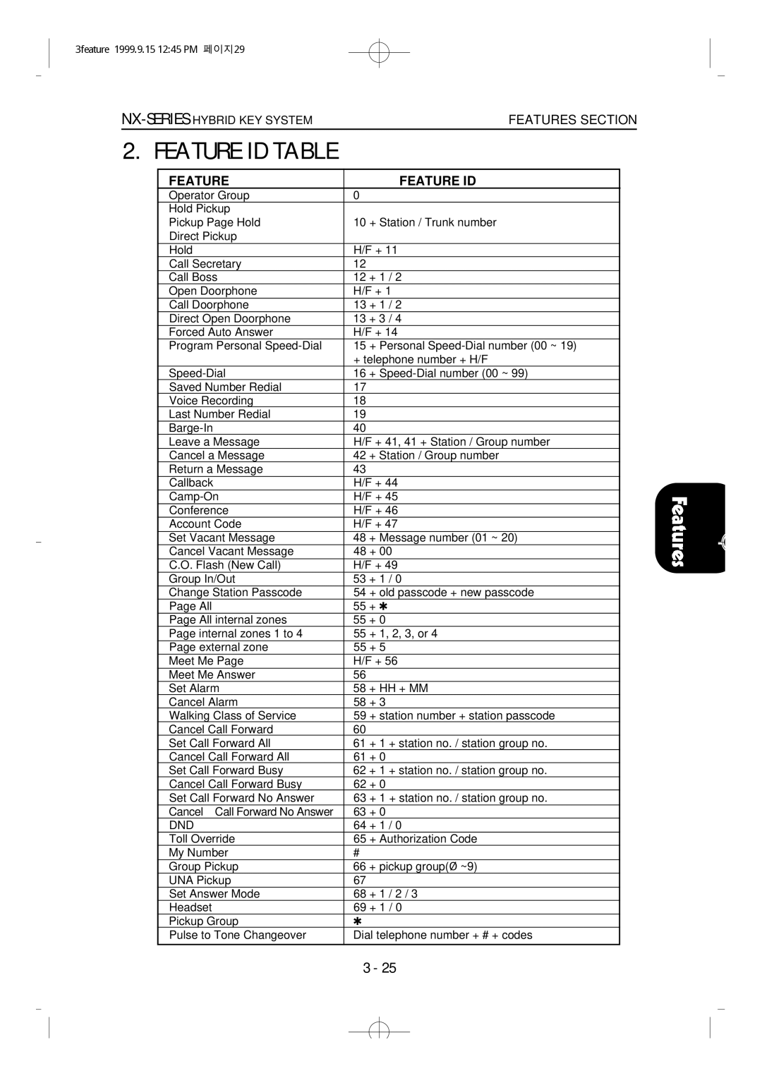 Samsung NX-308 technical manual Feature ID Table, Feature Feature ID 