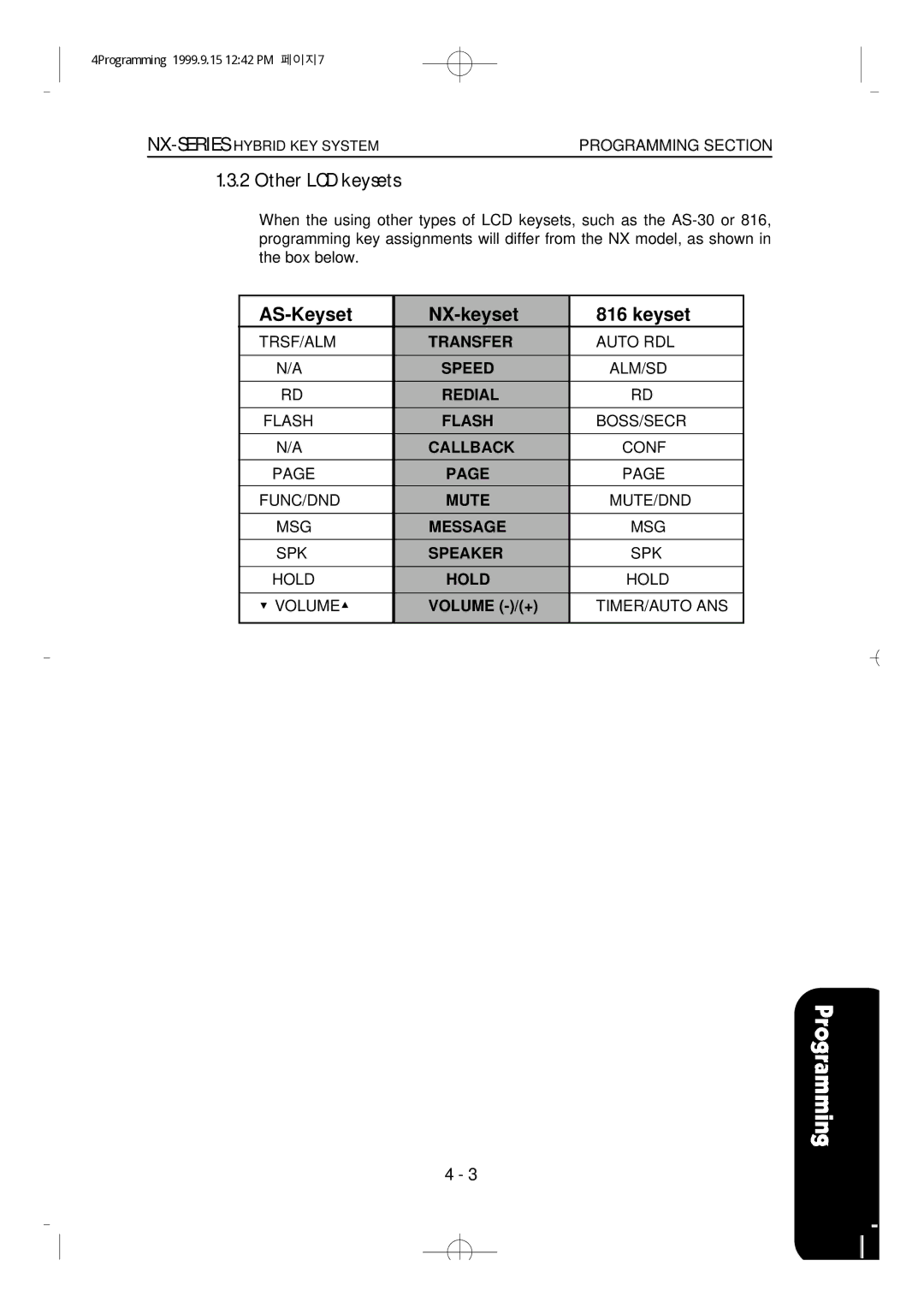 Samsung NX-308 technical manual AS-Keyset 