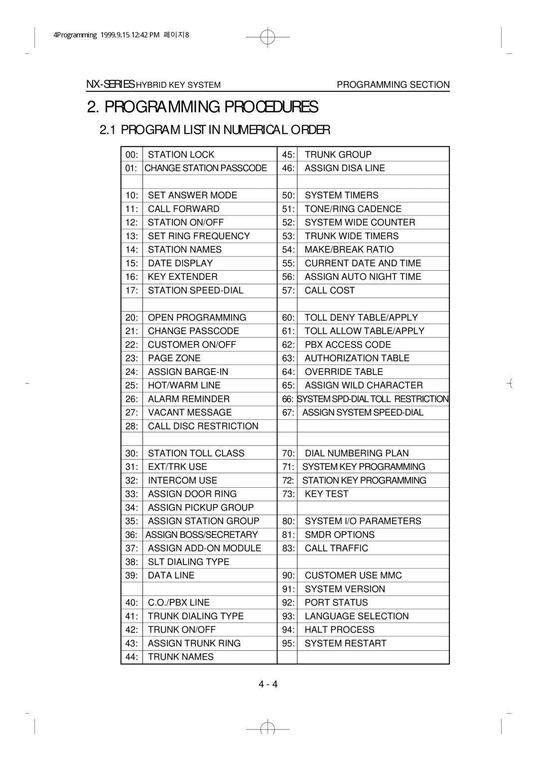 Samsung NX-308 technical manual Programming Procedures, Program List in Numerical Order 