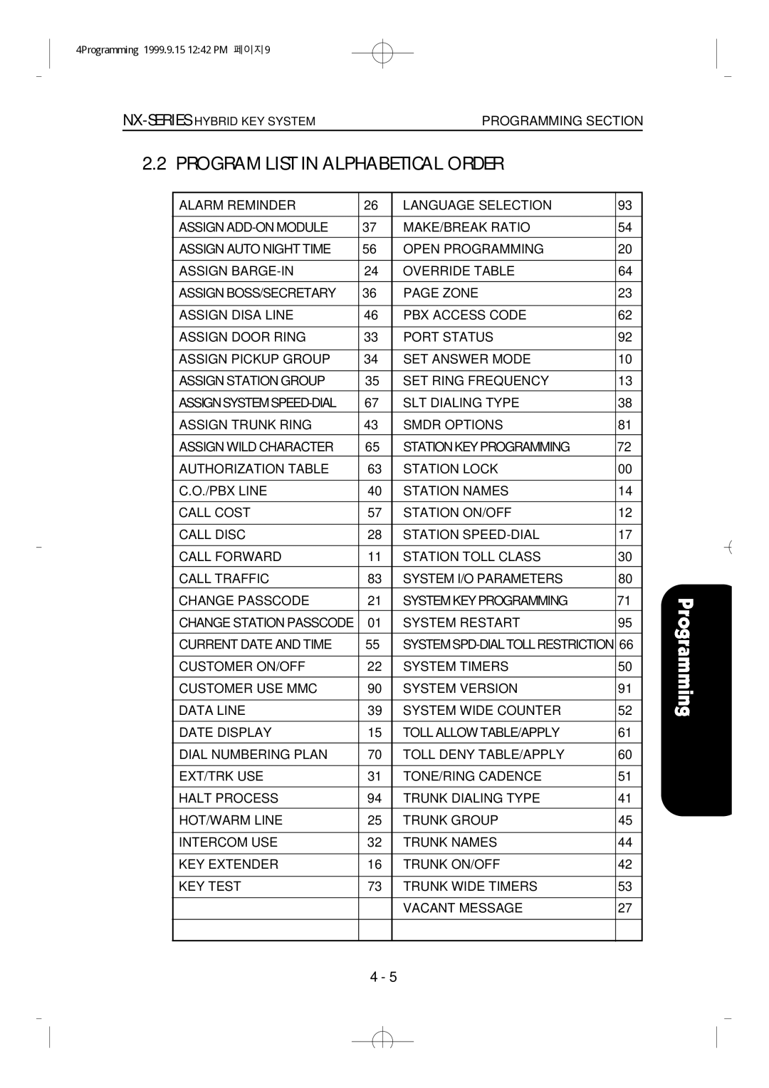 Samsung NX-308 technical manual Program List in Alphabetical Order 