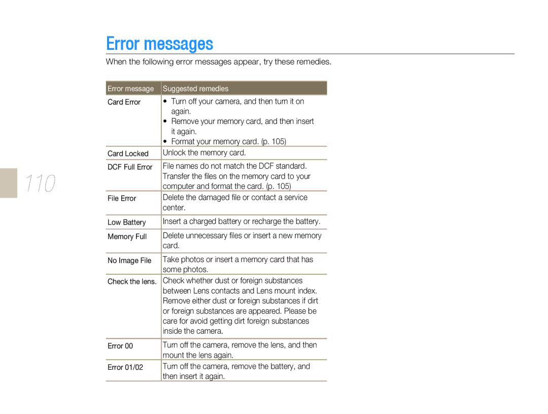 Samsung NX-series, NX 10 user manual Error messages, 110, Suggested remedies 