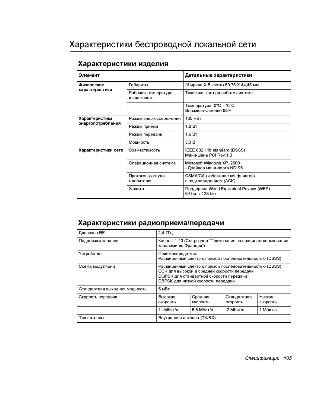 Samsung NX05PRK001/SER, NX05CH3GK0/SER, NX05RH2402/SER Характеристики беспроводной локальной сети, Характеристики изделия 