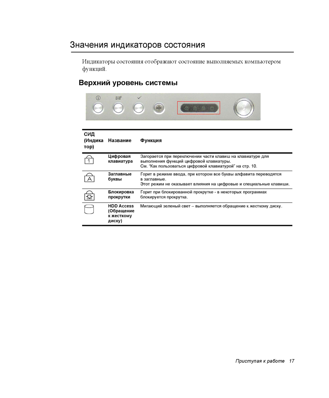 Samsung NX05PRK000/SER, NX05CH3GK0/SER, NX05RH2402/SER manual Значения индикаторов состояния, Верхний уровень системы 