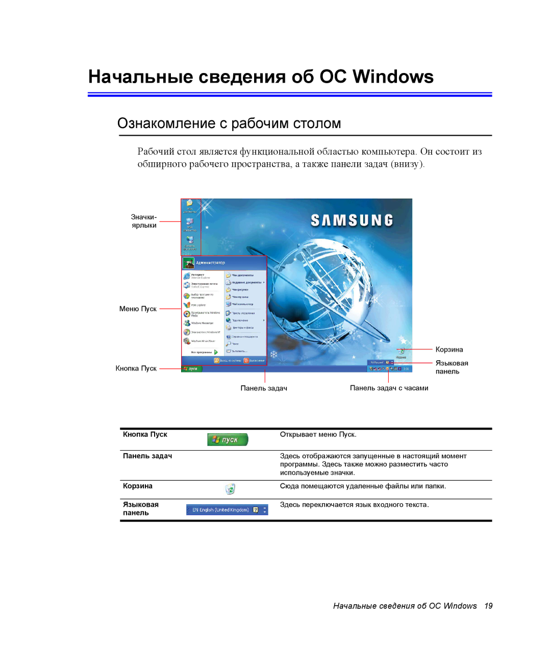 Samsung NX05RH2402/SER, NX05CH3GK0/SER, NX05CH5FU2/SER manual Начальные сведения об ОС Windows, Ознакомление с рабочим столом 