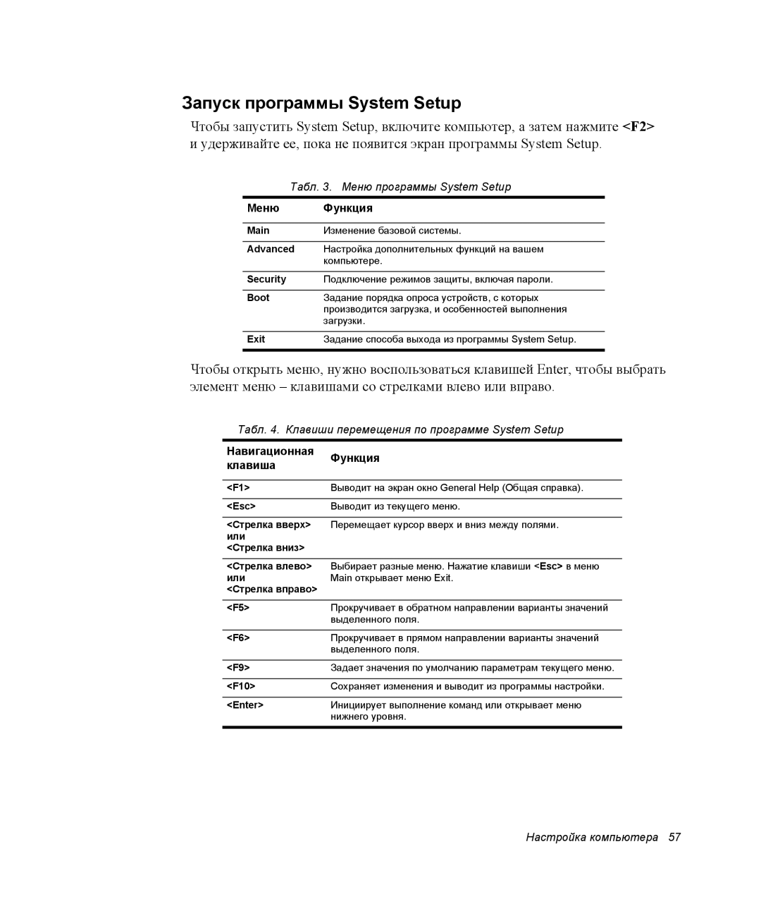 Samsung NX05RH2W06/SER, NX05CH3GK0/SER, NX05RH2402/SER, NX05CH5FU2/SER manual Запуск программы System Setup, Меню Функция 