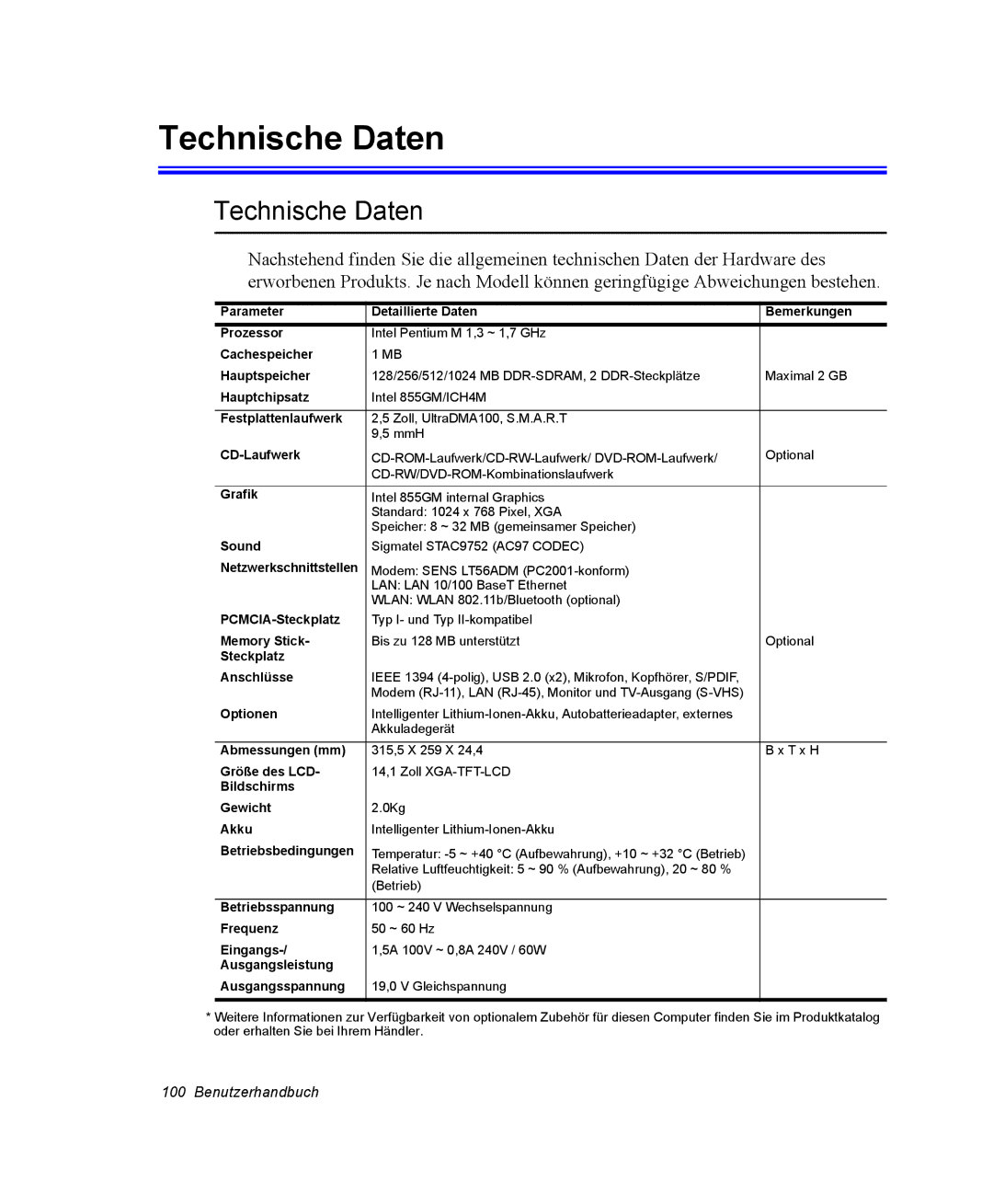 Samsung NX05PRC000/SEG, NX05CH50QJ/SEG, NX05RP0C1U/SEG manual Technische Daten 