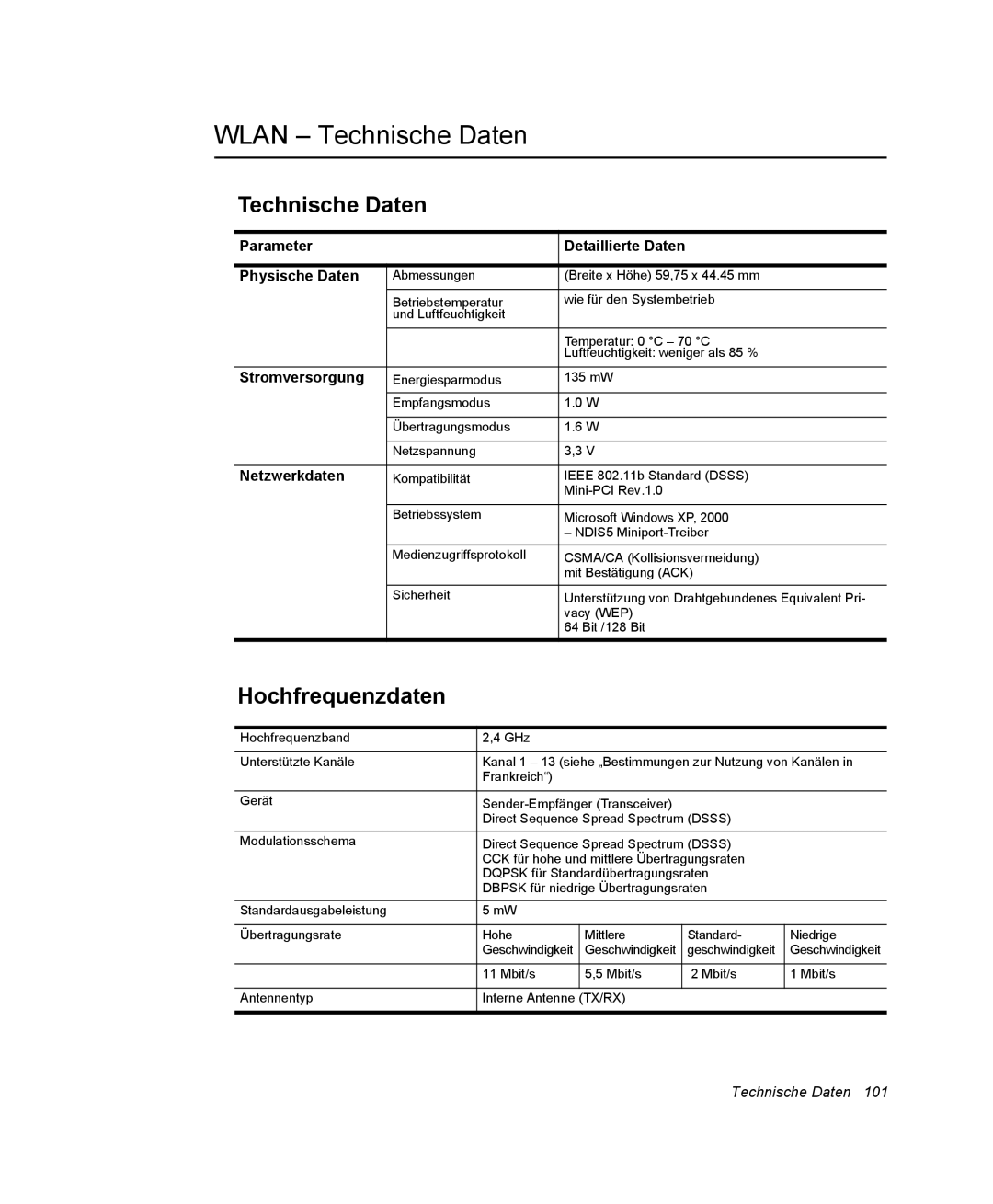 Samsung NX05CH50QJ/SEG, NX05RP0C1U/SEG, NX05PRC000/SEG manual Wlan Technische Daten, Hochfrequenzdaten 