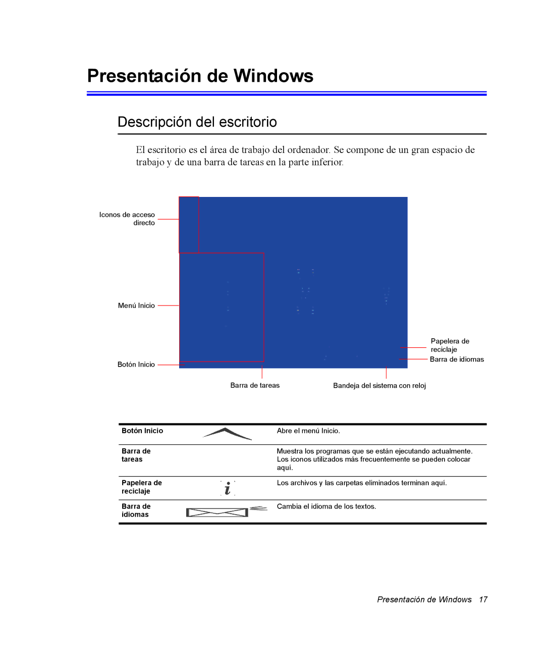 Samsung NX05TH8FAE/SES, NX05RH0AAJ/SES, NX05PRC003/SES, NX05CH4PD4/SES Presentación de Windows, Descripción del escritorio 