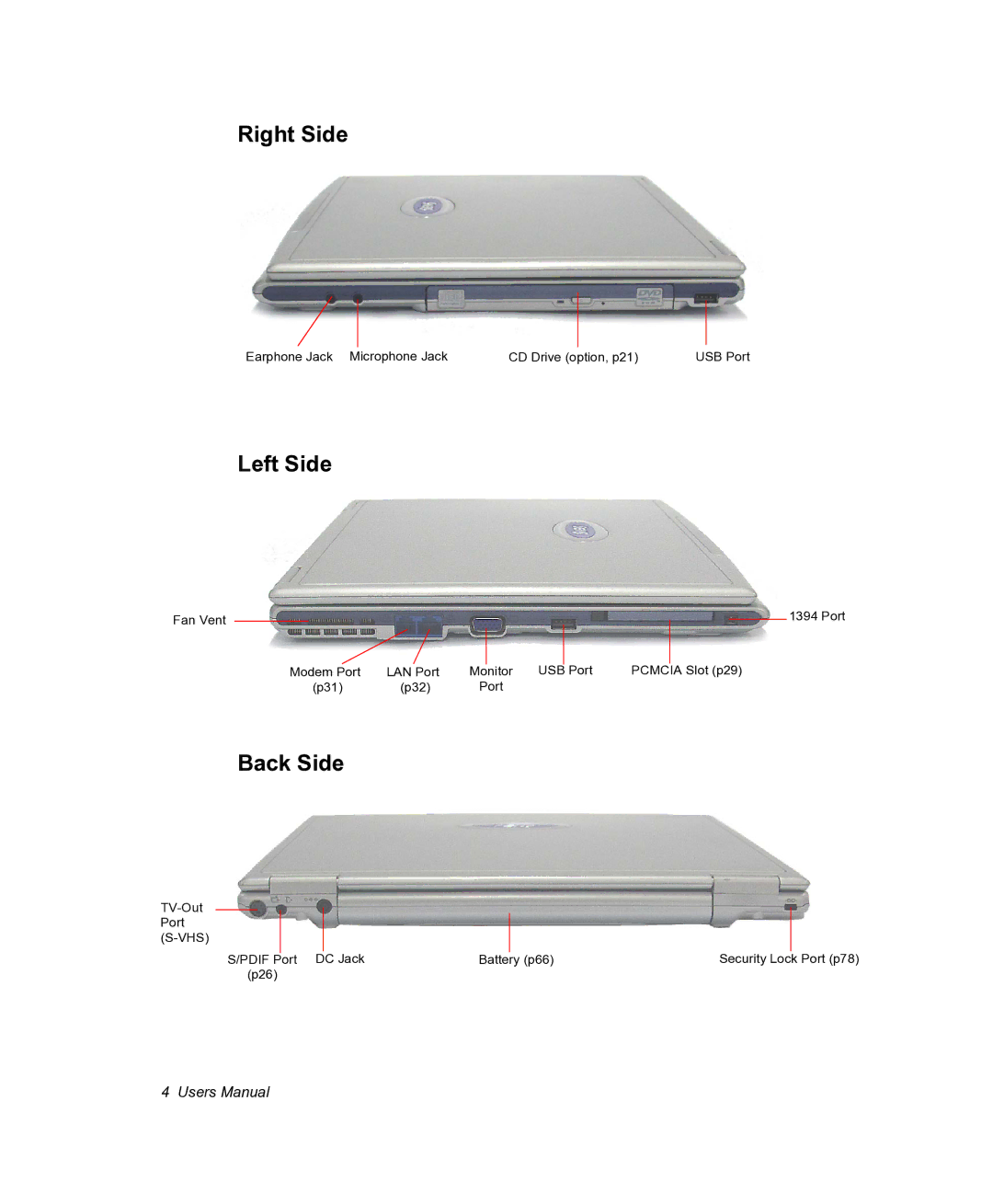 Samsung NX05PRC000/SEG, NX05RHZBTC/SUK manual Right Side, Left Side, Back Side 