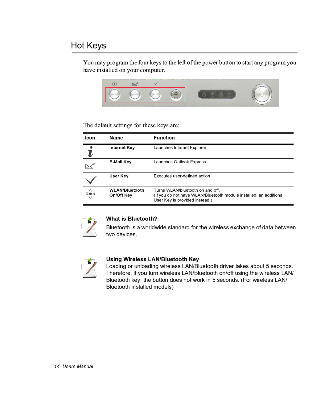 Samsung NX05PRC000/SEG, NX05RHZBTC/SUK manual Hot Keys, What is Bluetooth?, Using Wireless LAN/Bluetooth Key 