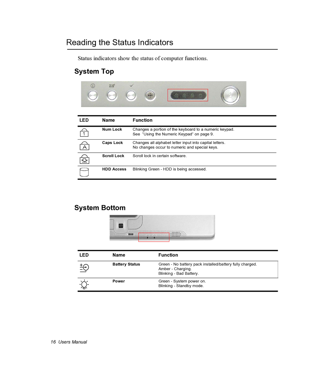 Samsung NX05PRC000/SEG, NX05RHZBTC/SUK manual Reading the Status Indicators, System Top, System Bottom 