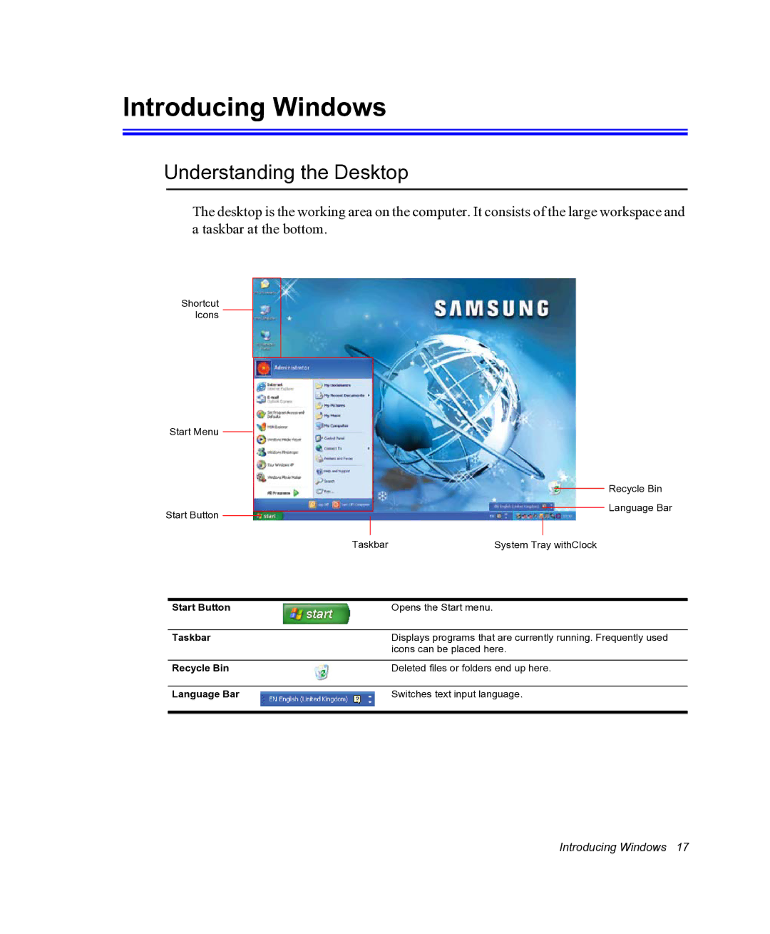 Samsung NX05RHZBTC/SUK, NX05PRC000/SEG manual Introducing Windows, Understanding the Desktop 