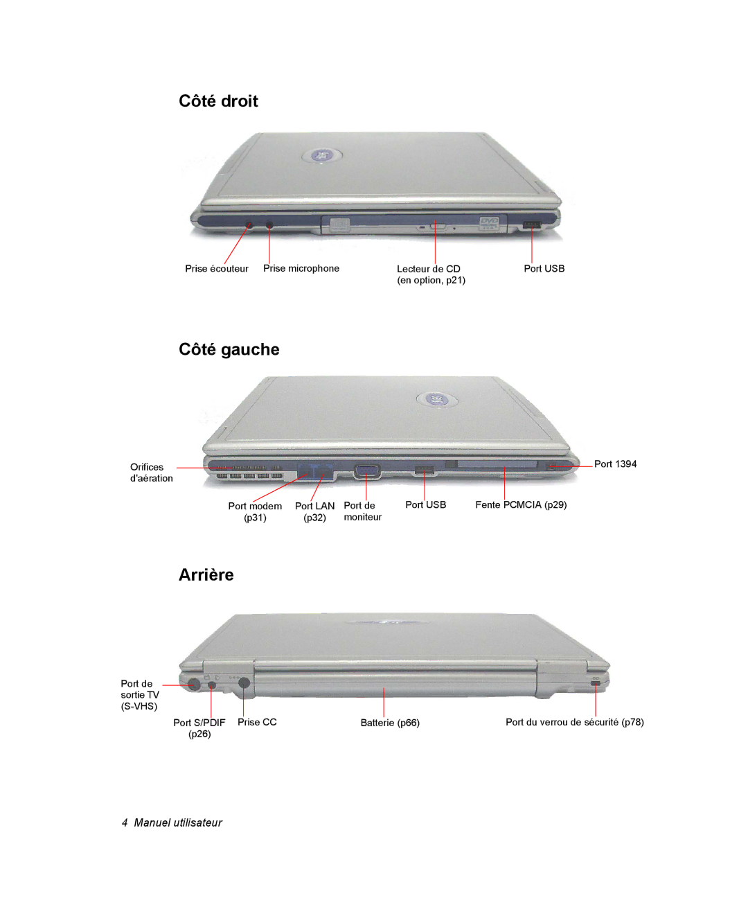 Samsung NX05PRT001/SEF, NX05RP2PMA/SEF, NX05BP1VM2/SEF, NX05BP1VP6/SEF, NX05RP2RBC/SEF manual Côté droit, Côté gauche, Arrière 