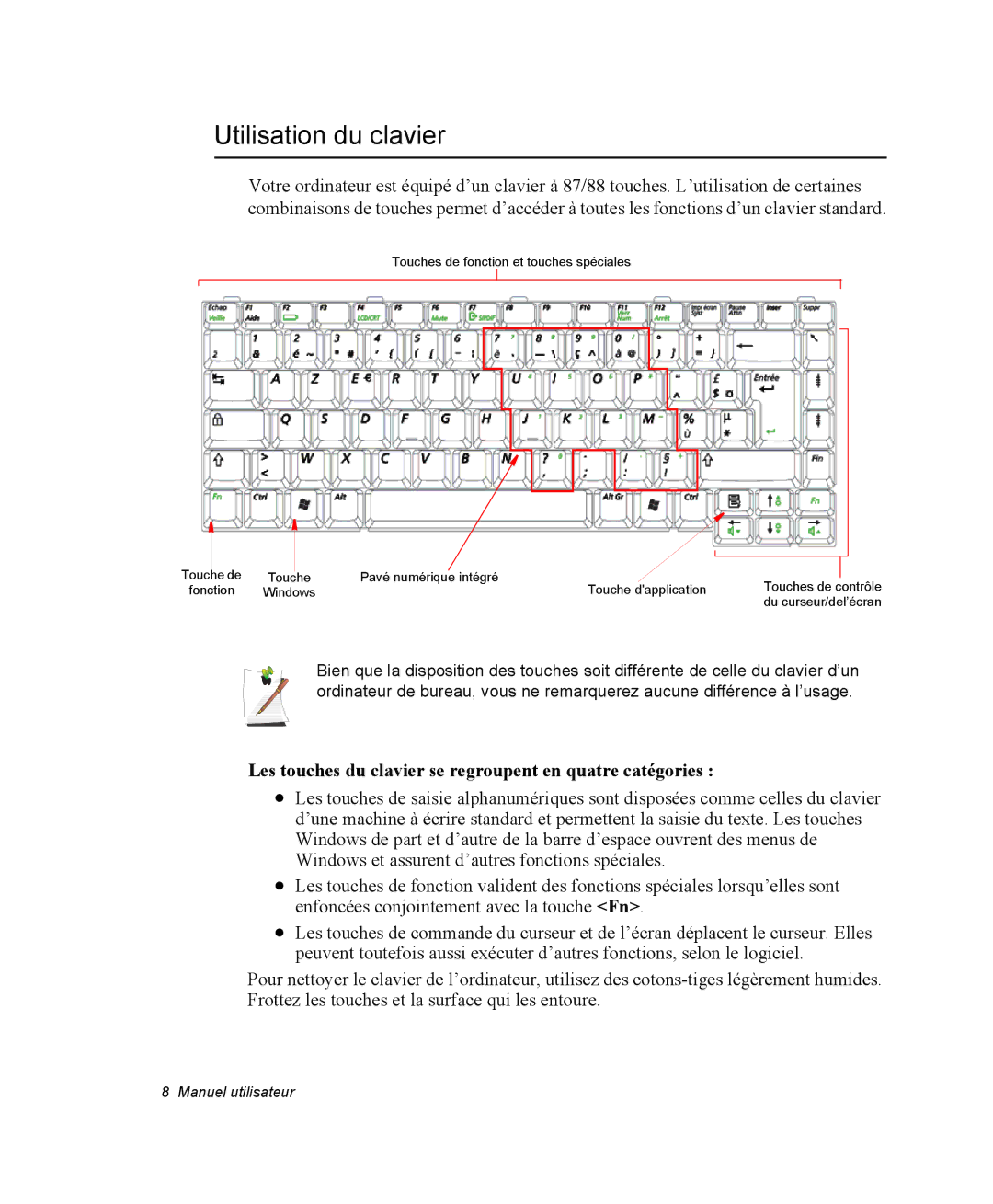 Samsung NX05RP2RBC/SEF, NX05RP2PMA/SEF Utilisation du clavier, Les touches du clavier se regroupent en quatre catégories 