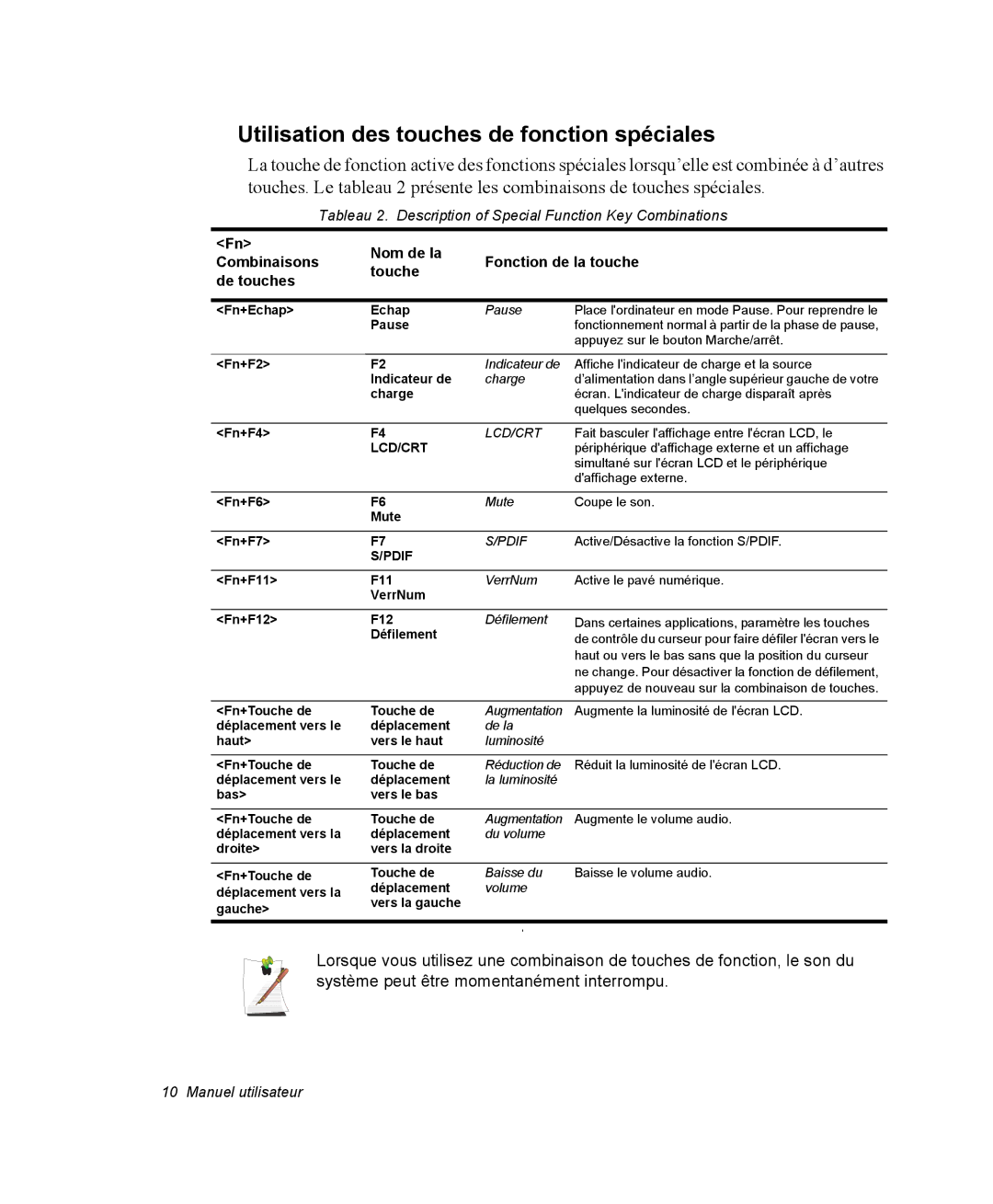 Samsung NX05RP80C6/SEF, NX05RP2PMA/SEF, NX05BP1VM2/SEF, NX05BP1VP6/SEF Utilisation des touches de fonction spéciales, Pause 