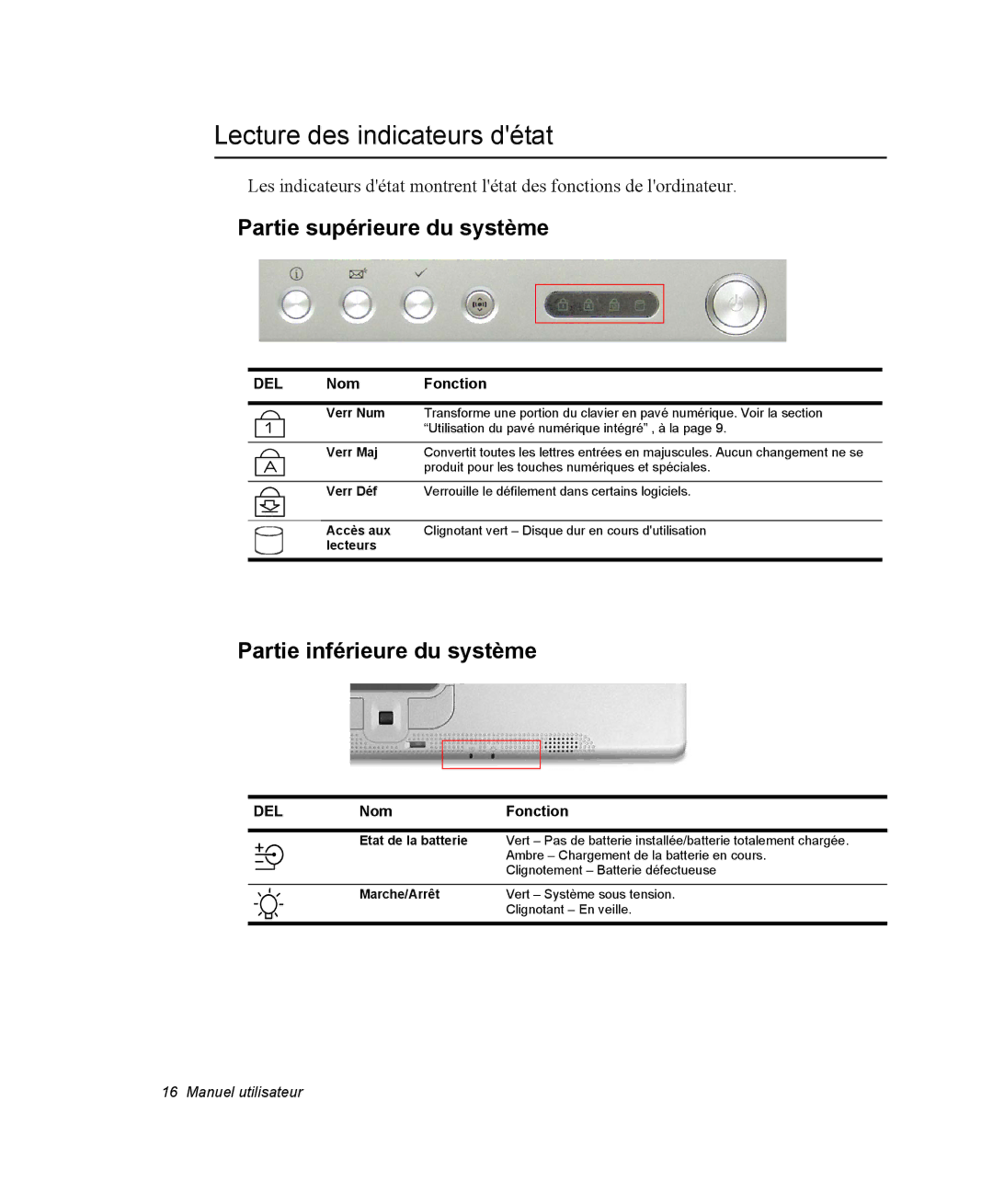 Samsung NX05BP1VP6/SEF manual Lecture des indicateurs détat, Partie supérieure du système, Partie inférieure du système 