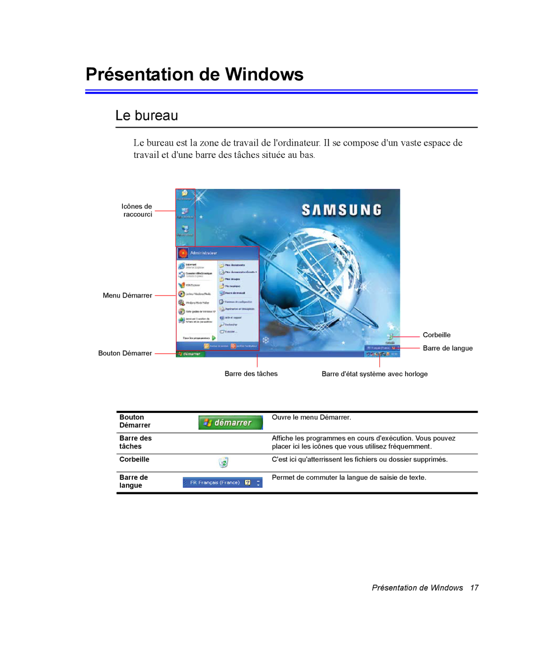 Samsung NX05RP2RBC/SEF, NX05RP2PMA/SEF, NX05BP1VM2/SEF, NX05BP1VP6/SEF, NX05TPBFTJ/SEF Présentation de Windows, Le bureau 