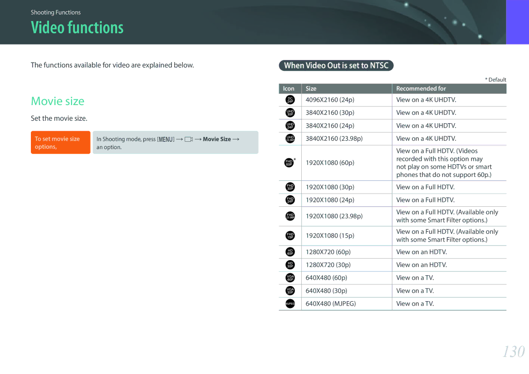 Samsung NX1 user manual Video functions, 130, Movie size, When Video Out is set to Ntsc 