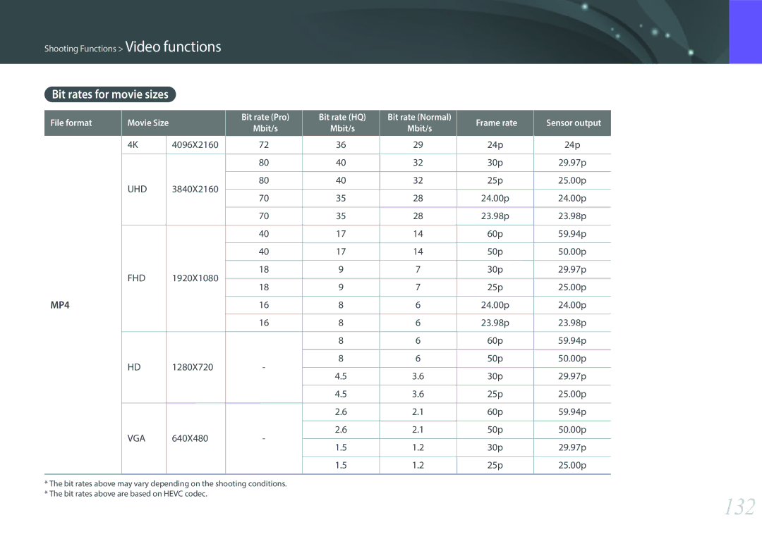 Samsung NX1 user manual 132, Bit rates for movie sizes 