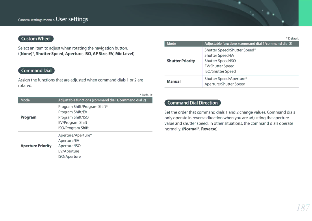 Samsung NX1 user manual 187, Custom Wheel, Command Dial Direction 