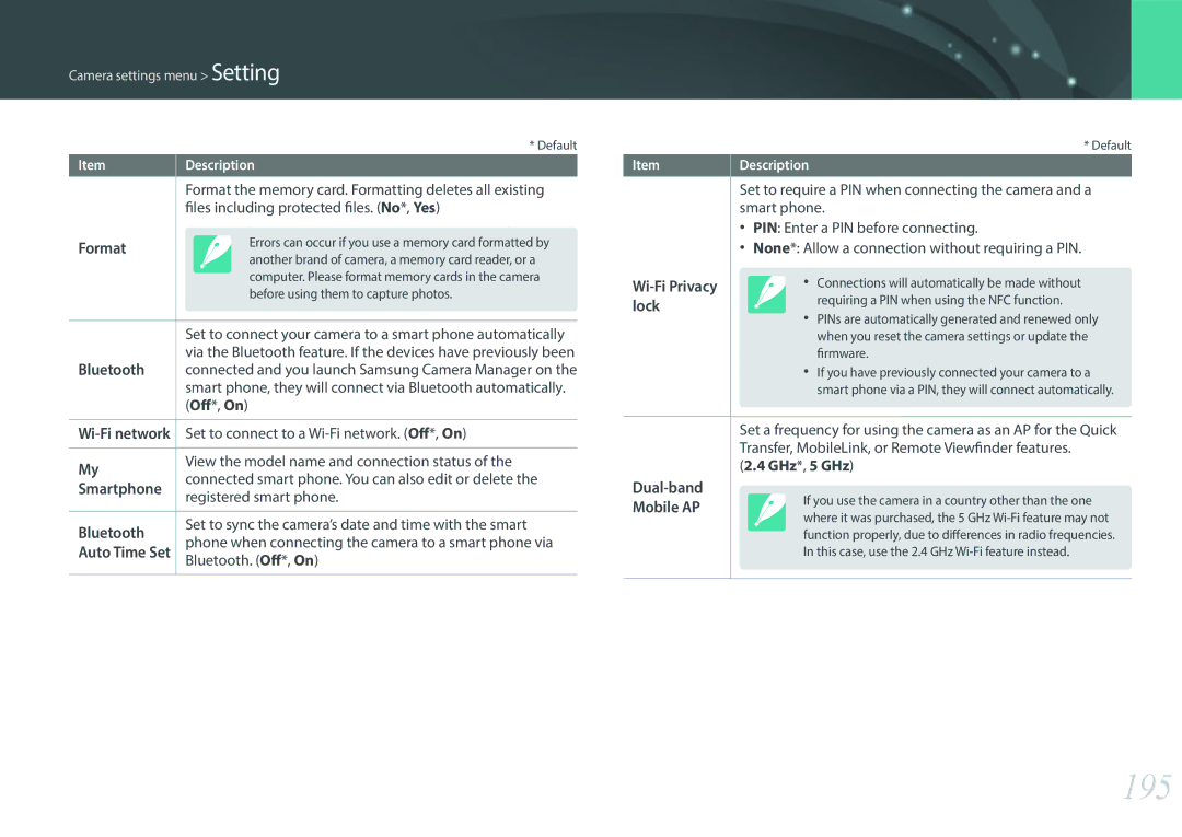 Samsung NX1 user manual 195 