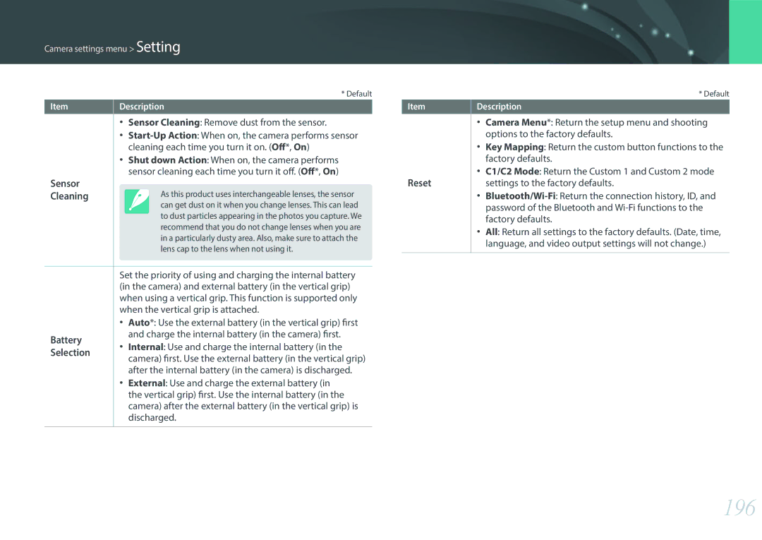 Samsung NX1 user manual 196, Sensor Cleaning, Battery, Selection, Reset 