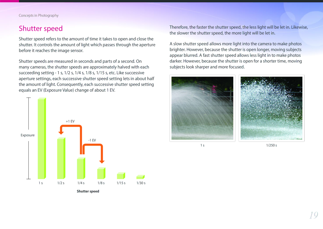 Samsung NX1 user manual Shutter speed 