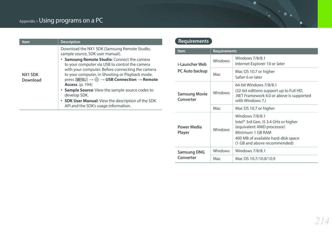 Samsung NX1 user manual 214, Requirements, Download Press m q USB Connection Remote 