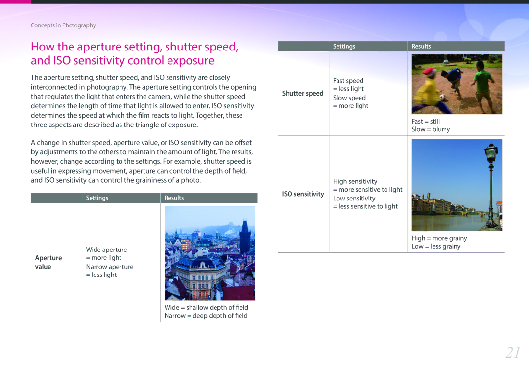 Samsung NX1 user manual Shutter speed, Aperture, Value, ISO sensitivity 