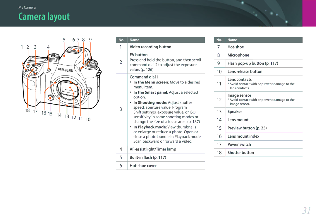 Samsung NX1 user manual Camera layout, 7 8 18 17 16 15 14 13 12 11 