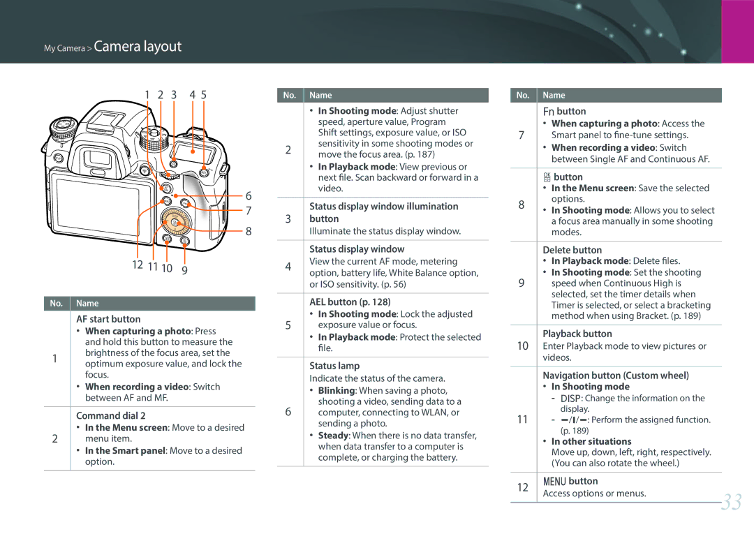 Samsung NX1 user manual 3 4 12 11 10 